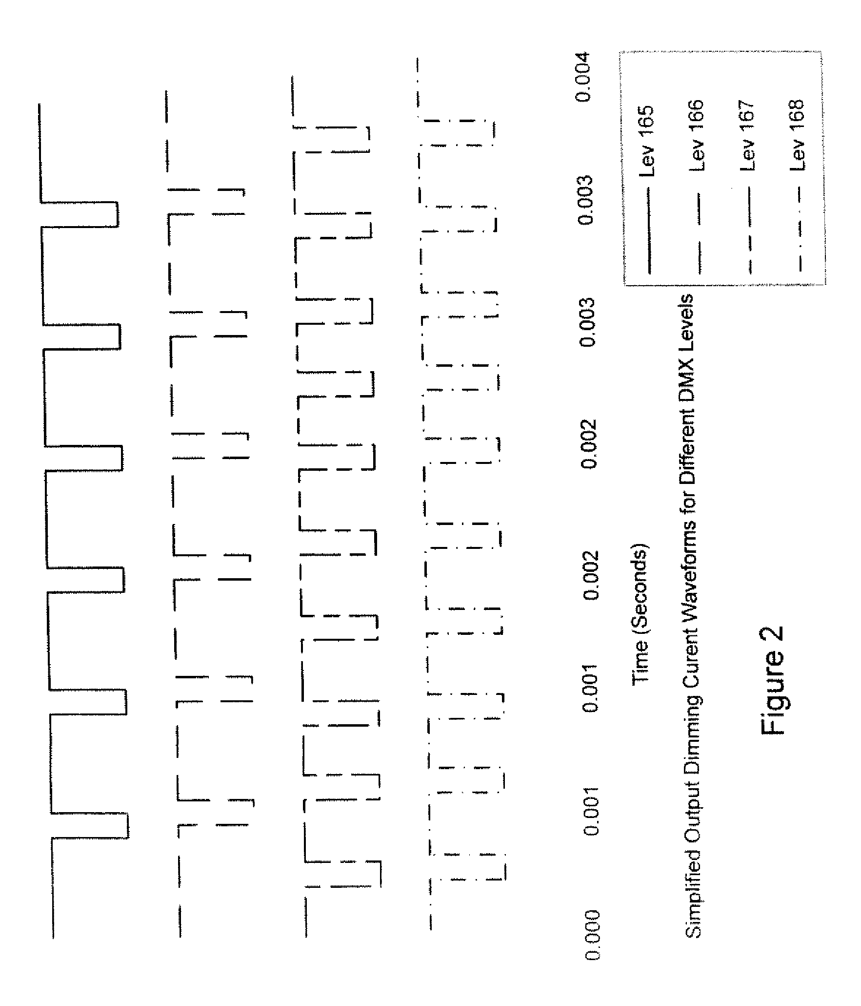 Modulation method and apparatus for dimming and/or colour mixing utilizing leds