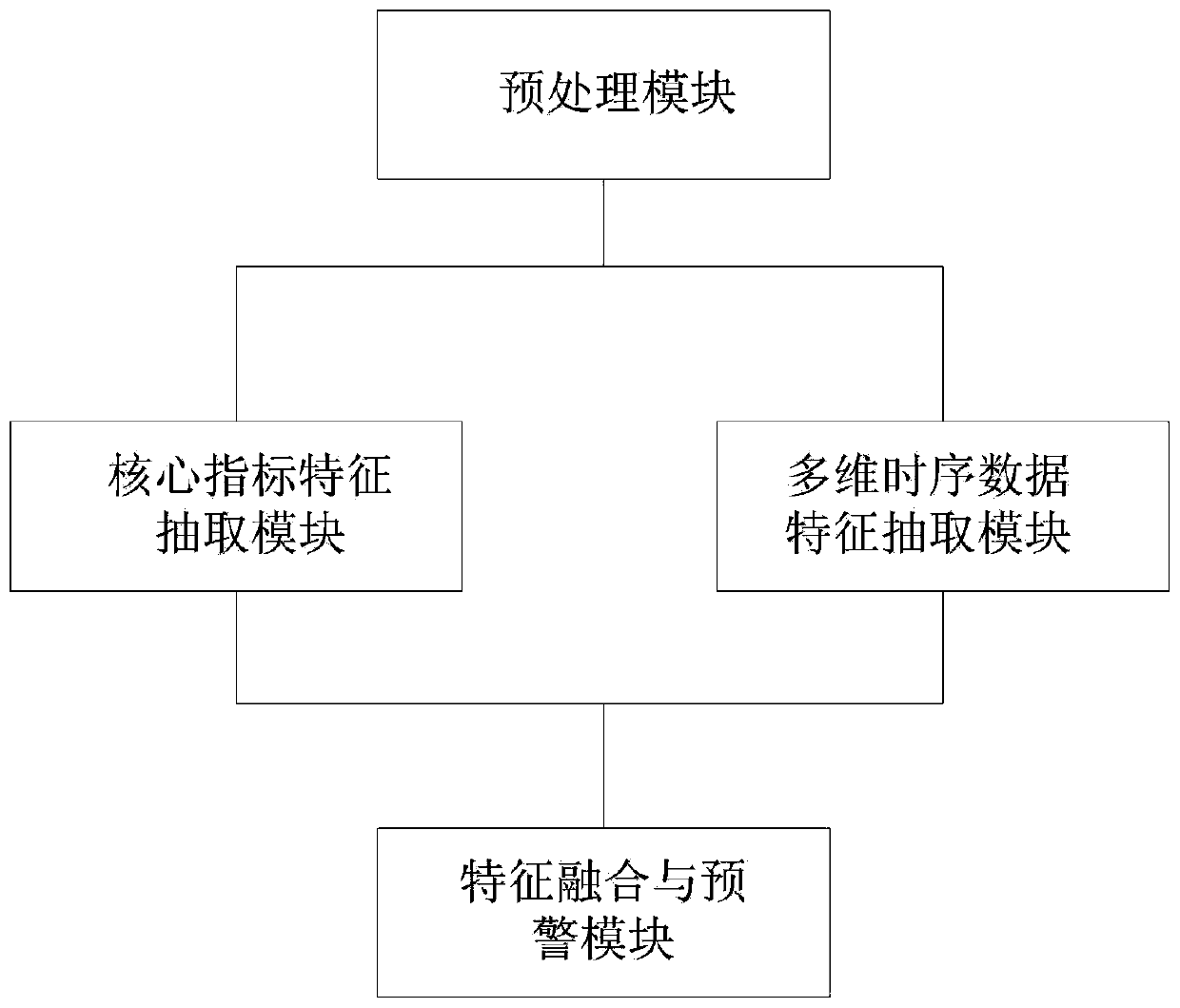 Chronic disease aggravation risk assessment and alarm system