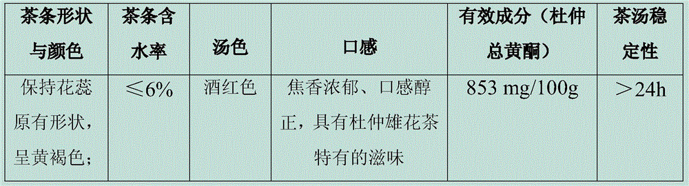 Method for processing highly-flavored type eucommia male flower tea