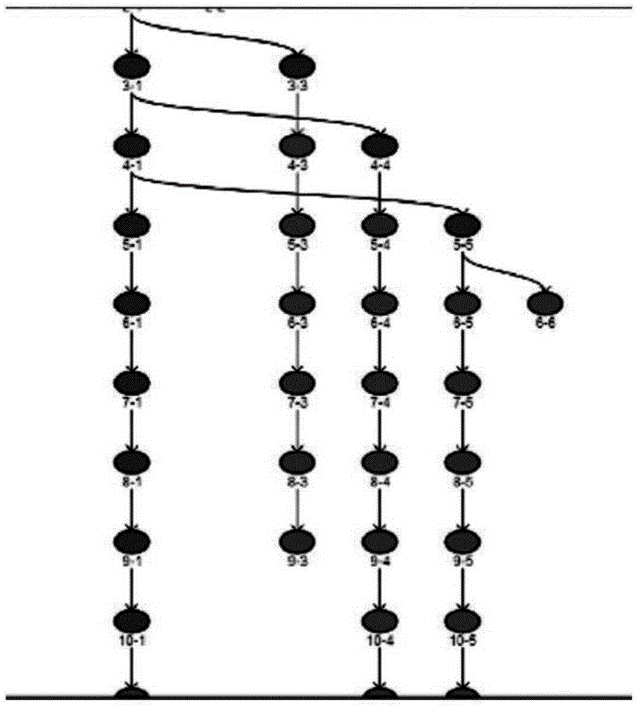 Sensitive point approximation method based on intelligent route guidance