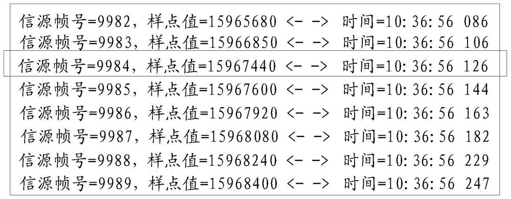 A method and device for locating speech problems