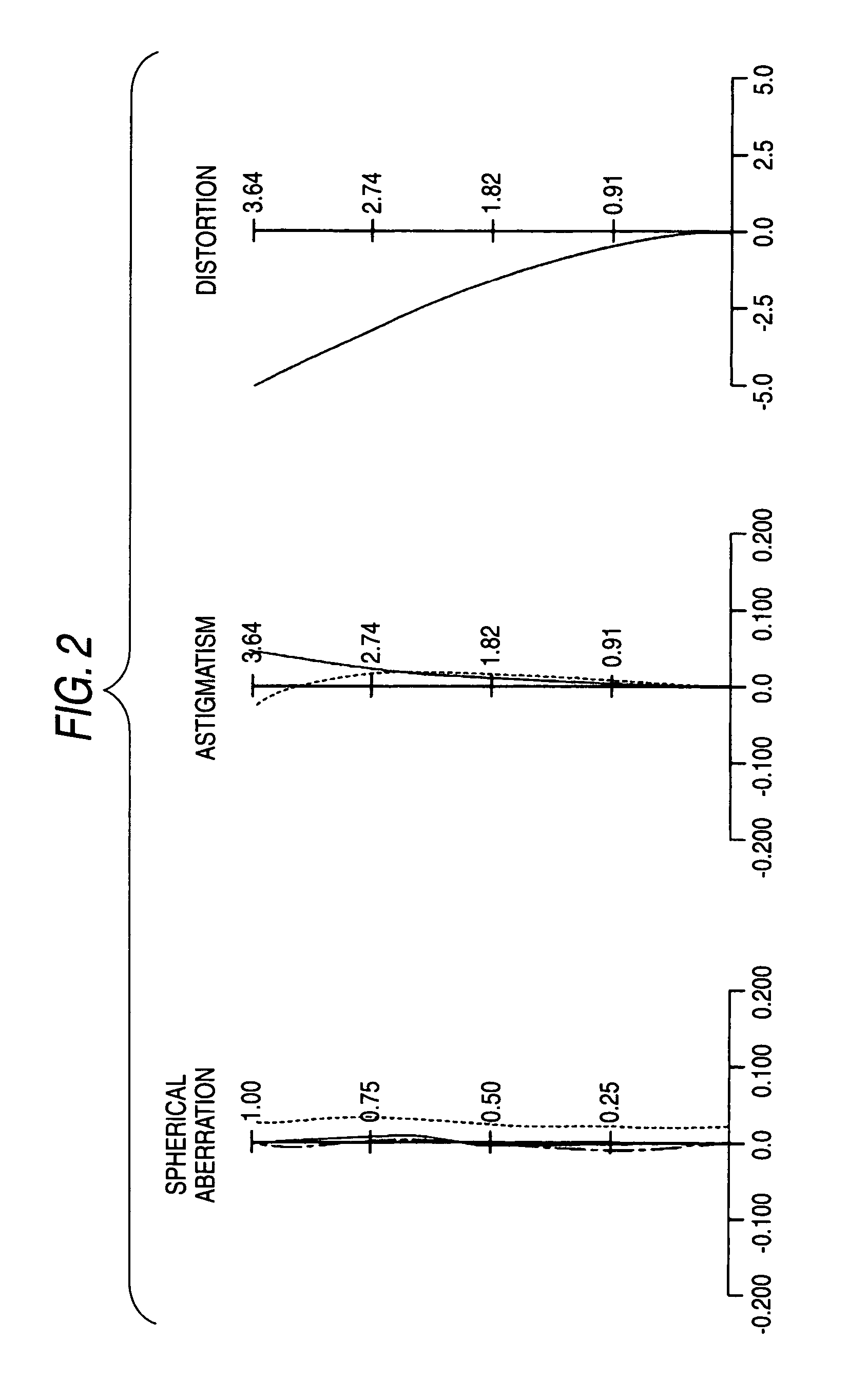 Imaging lens device and imaging apparatus