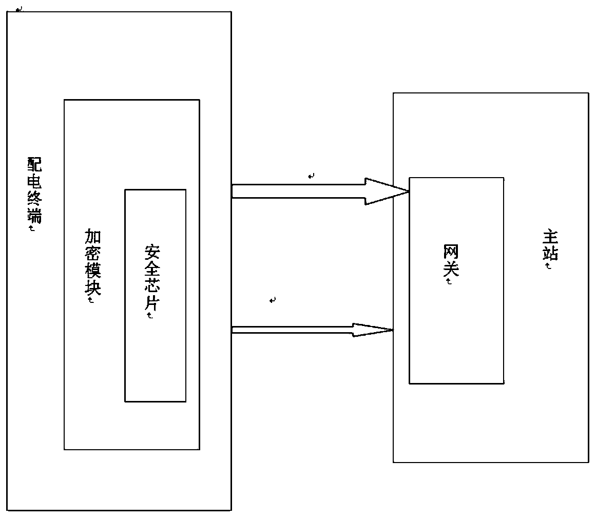 Safe power distribution terminal and communication method thereof