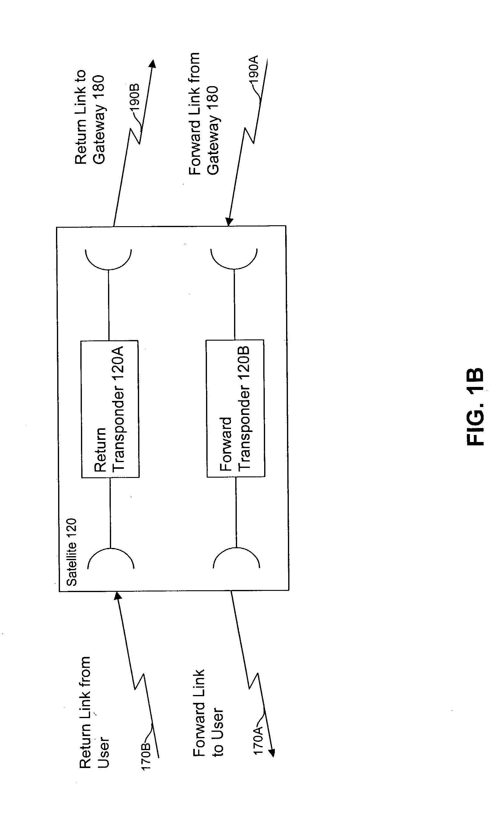 Aggregating multiple wireless communication channels for high data rate transfers