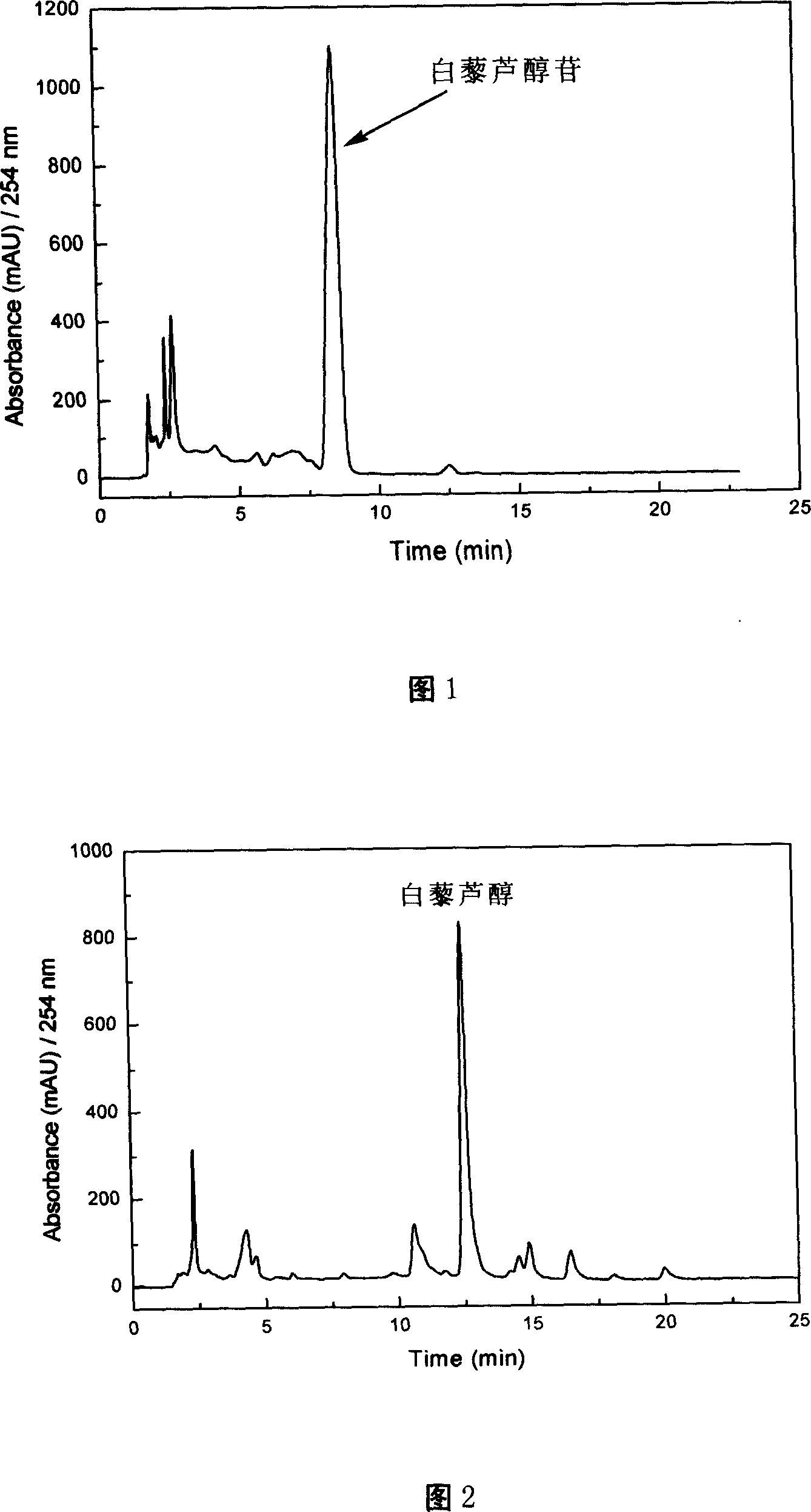 Method for separating and purifying polydatin and resveratrol from traditional Chinese medicine giant knotweed