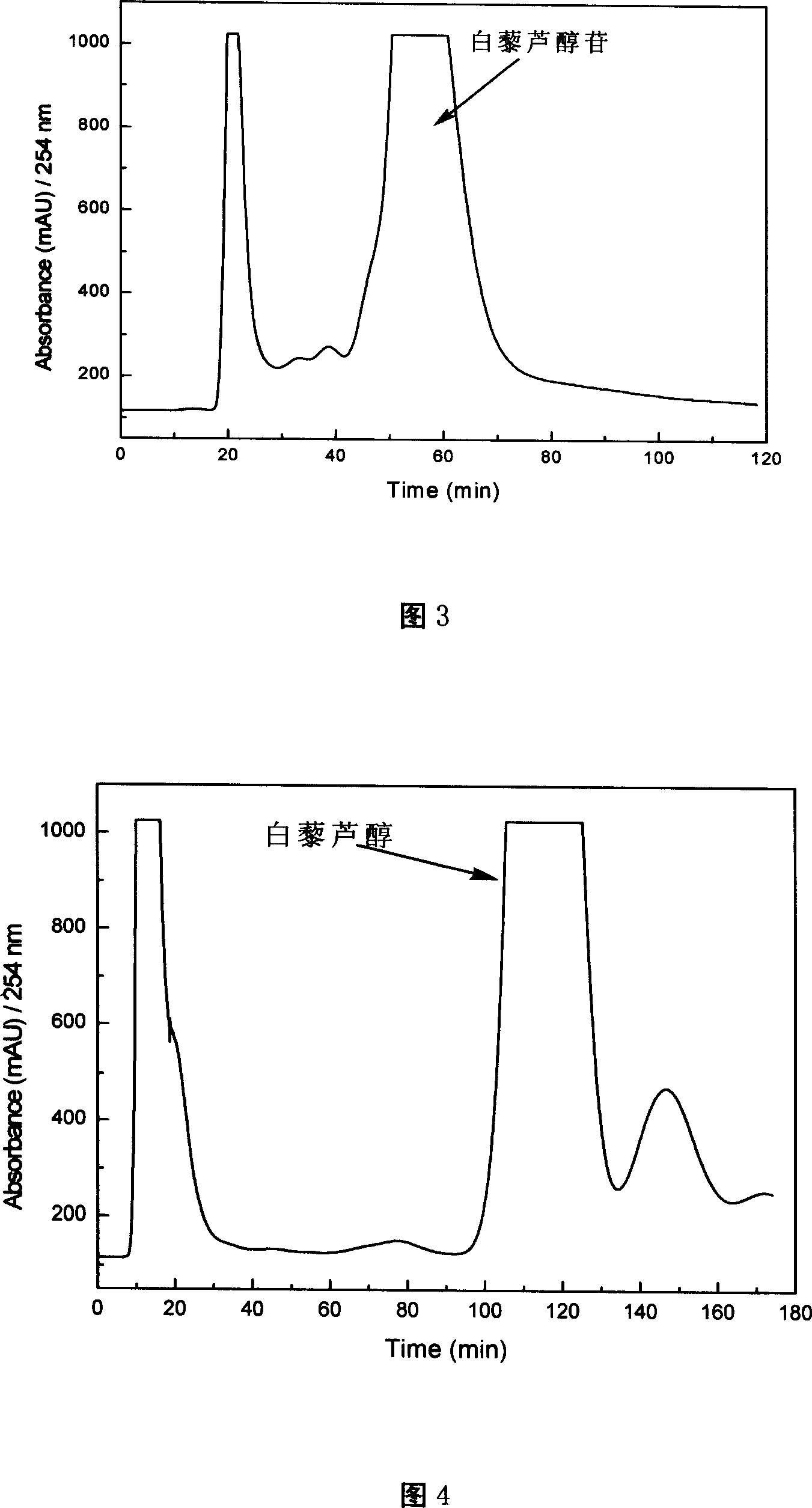 Method for separating and purifying polydatin and resveratrol from traditional Chinese medicine giant knotweed