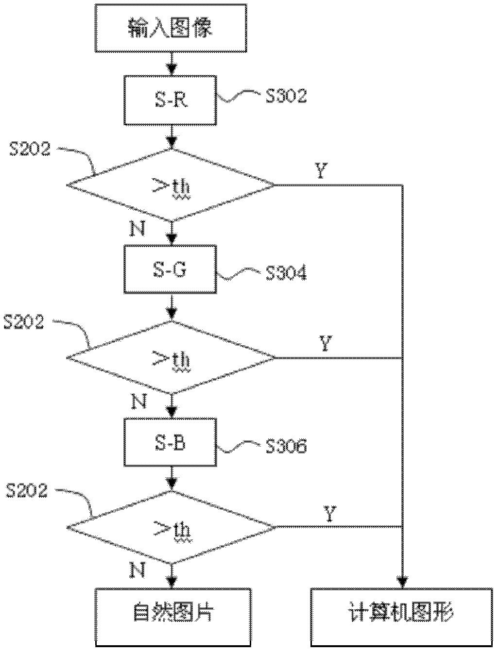 Graph image classification method based on color space characteristics