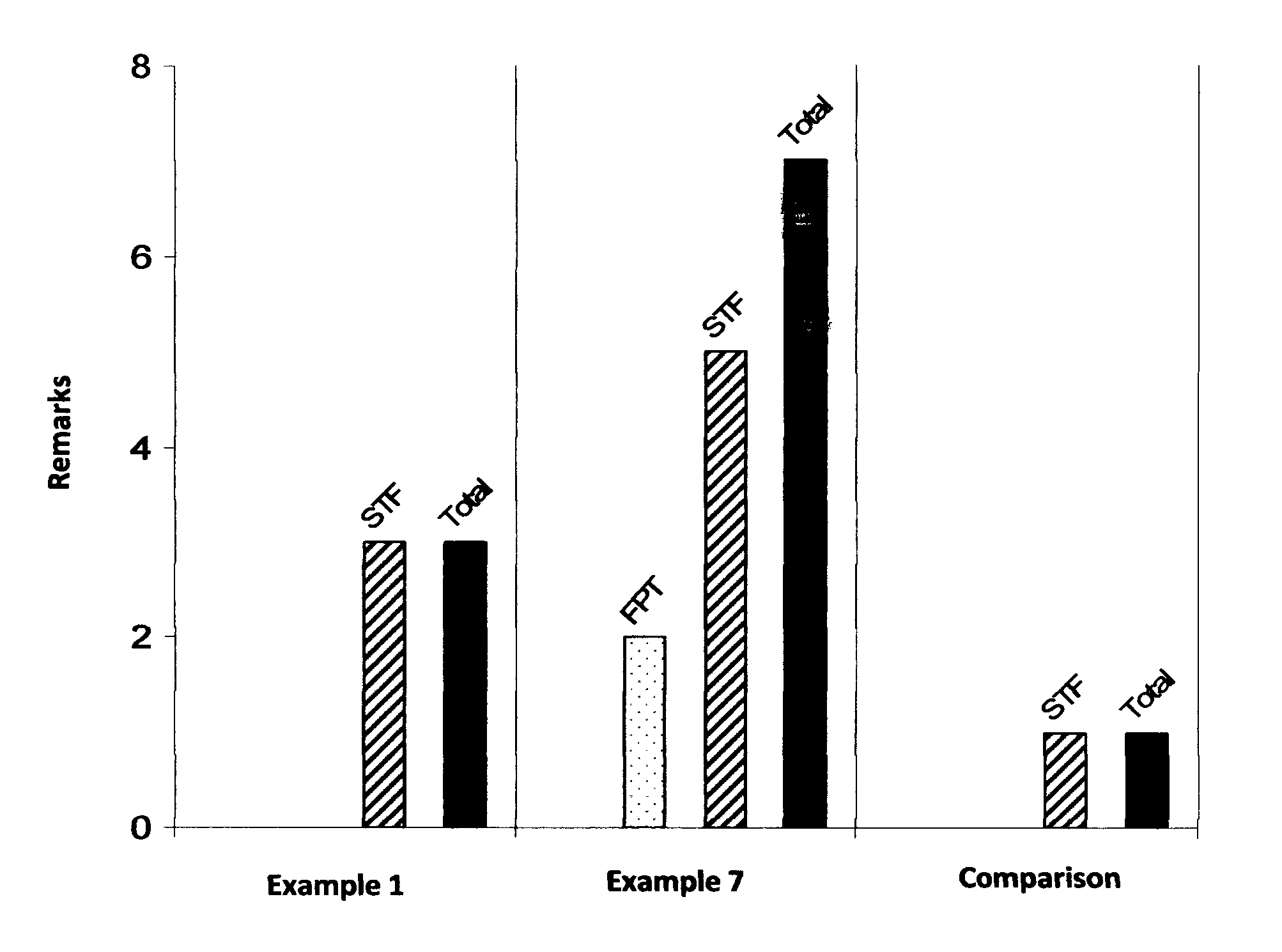 Compounds and pharmaceutical compositions for treating disorders associated with the 5-HT1A and 5-HT2A receptors