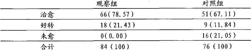 Chinese medicinal menstruation conditioning decoction for treating preceded menstural cycle