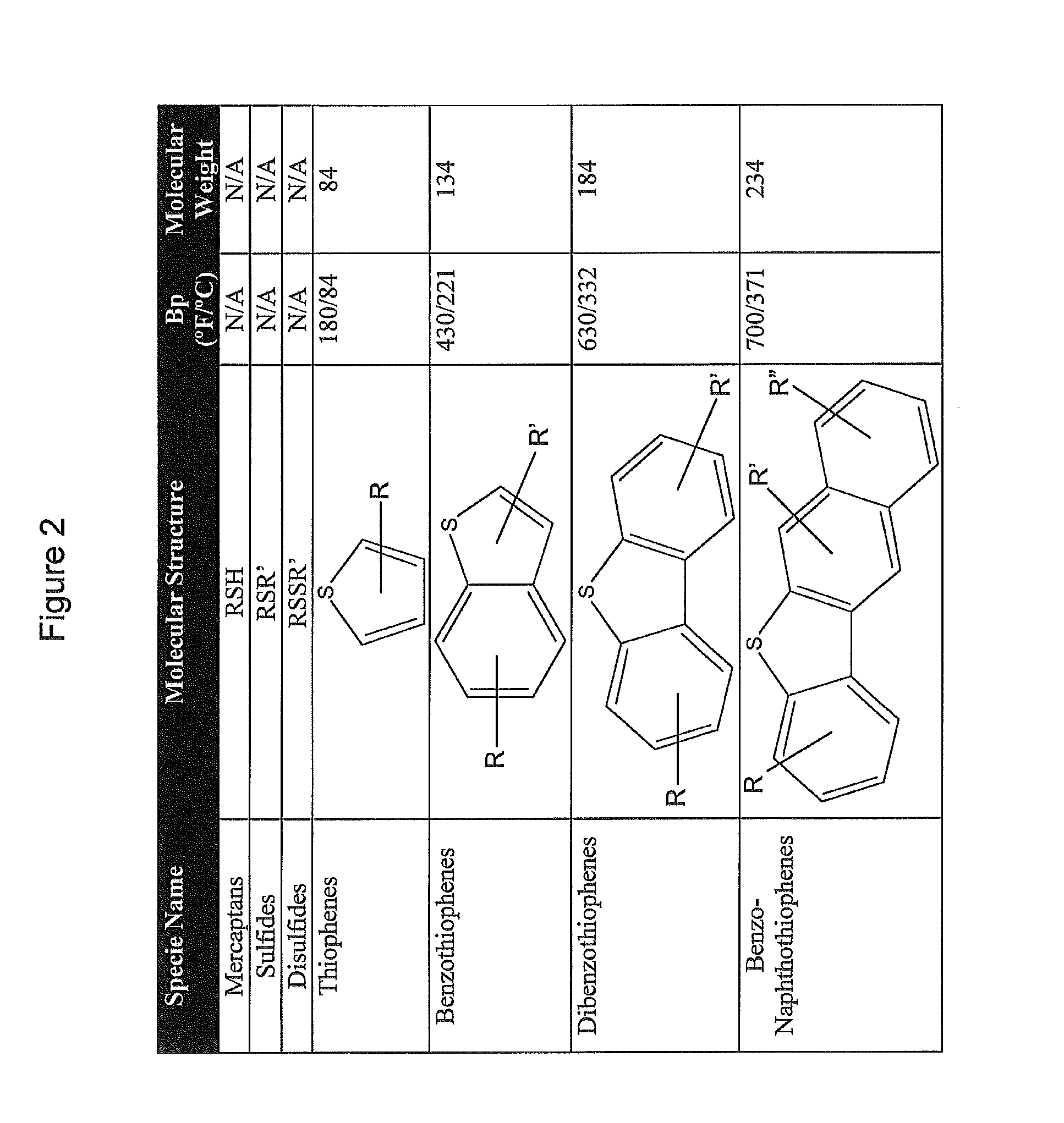 Sulfoxidation catalysts and methods and systems of using same