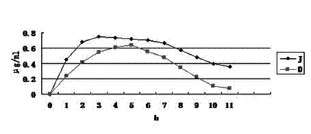 Preparation method of capsule for treating cardiovascular diseases