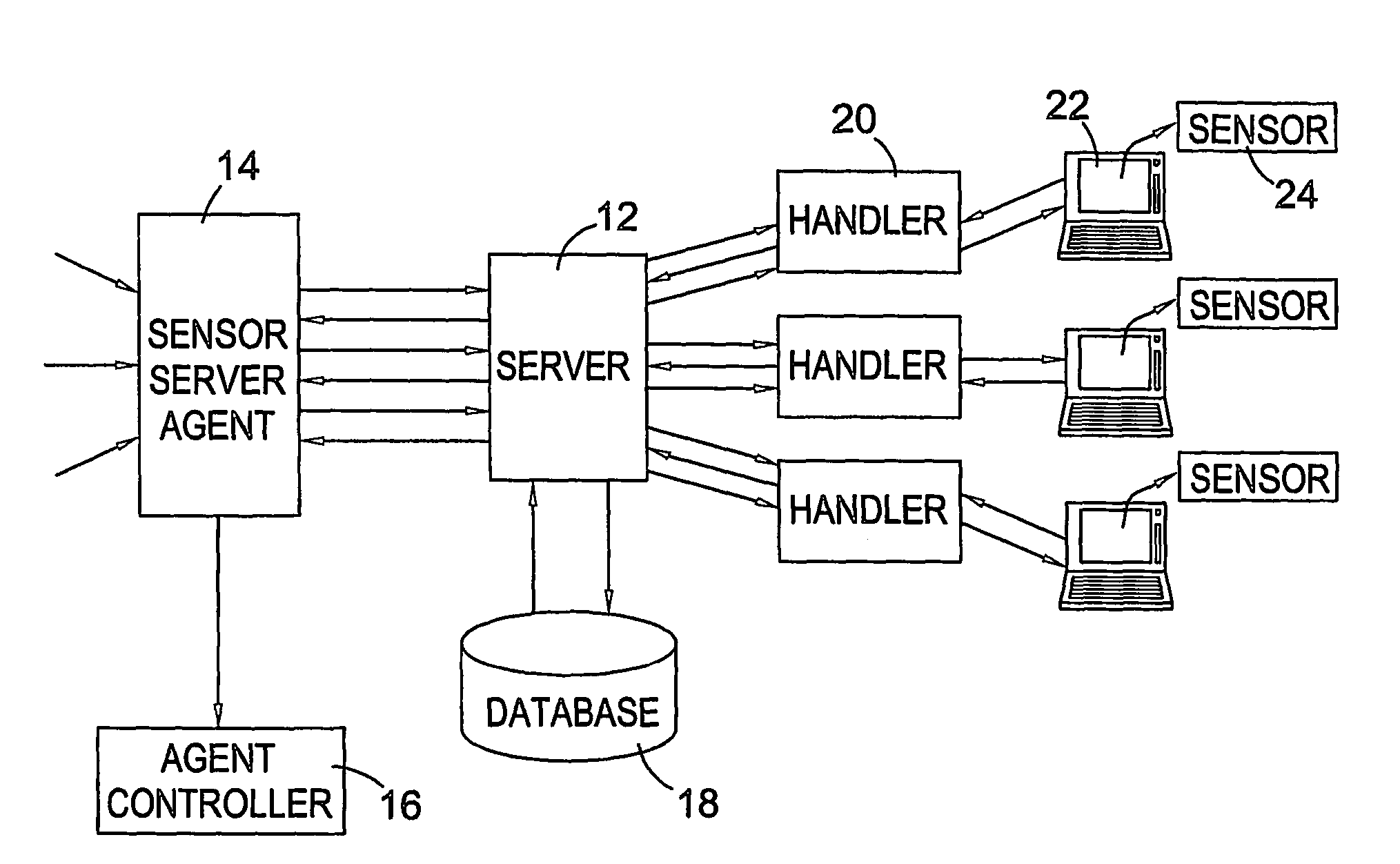 Remote monitoring by tracking, storing, and analyzing user interactions with an operating system of a data processing device