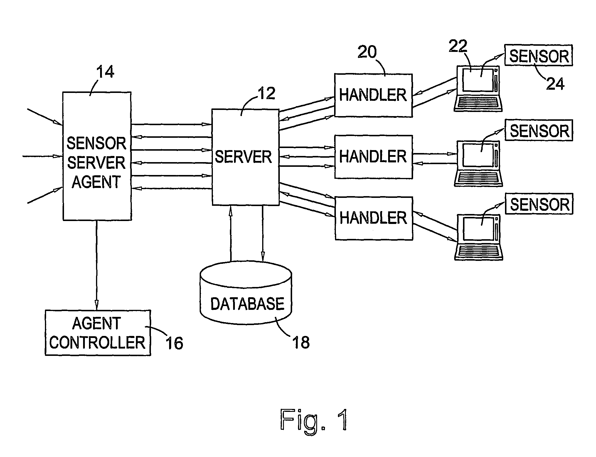 Remote monitoring by tracking, storing, and analyzing user interactions with an operating system of a data processing device