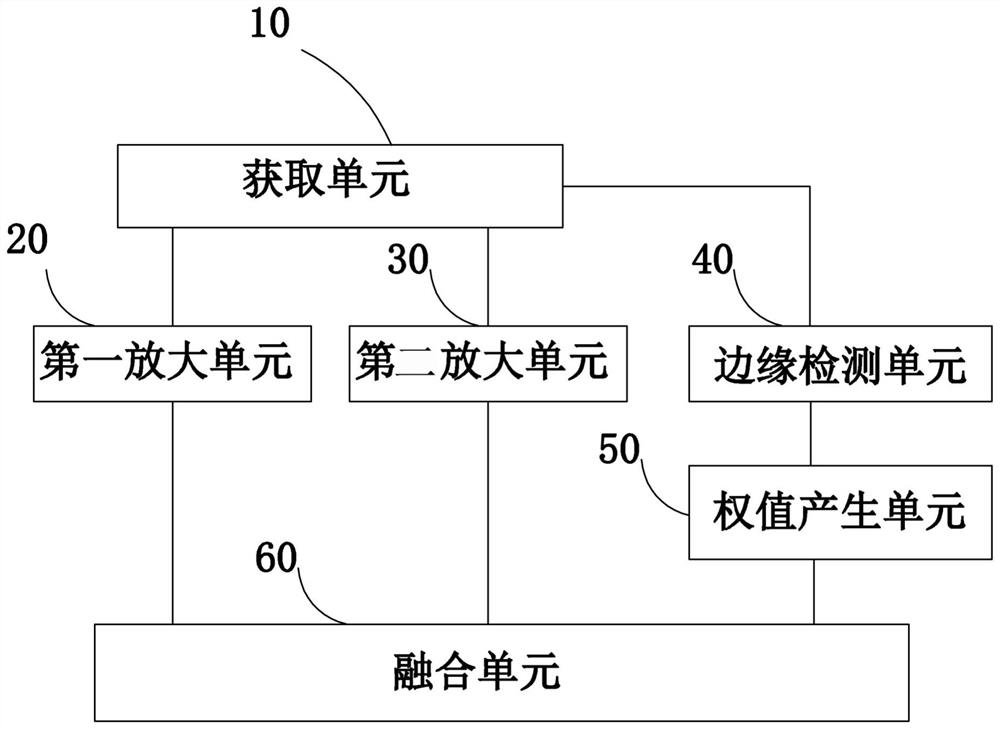 Image enlargement method and image enlargement device