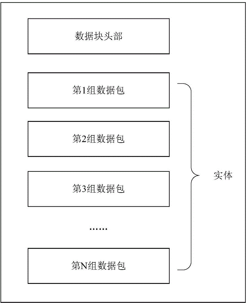 Continuous casting electro hydraulic servo system signal acquisition monitoring system and signal acquisition monitoring method