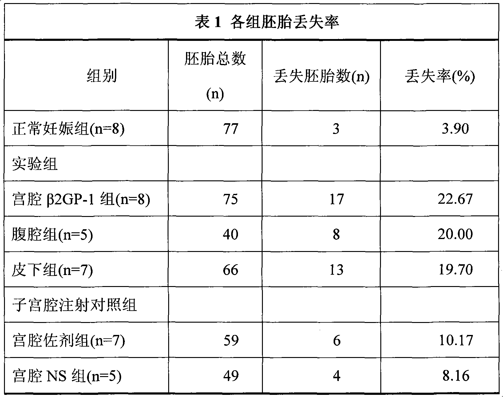 Method for constructing autoimmune recurrent abortion mouse model