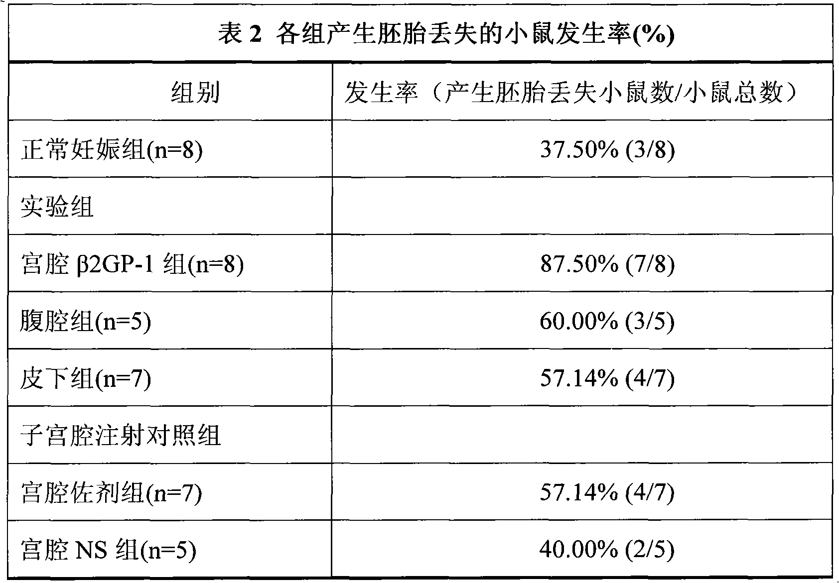 Method for constructing autoimmune recurrent abortion mouse model