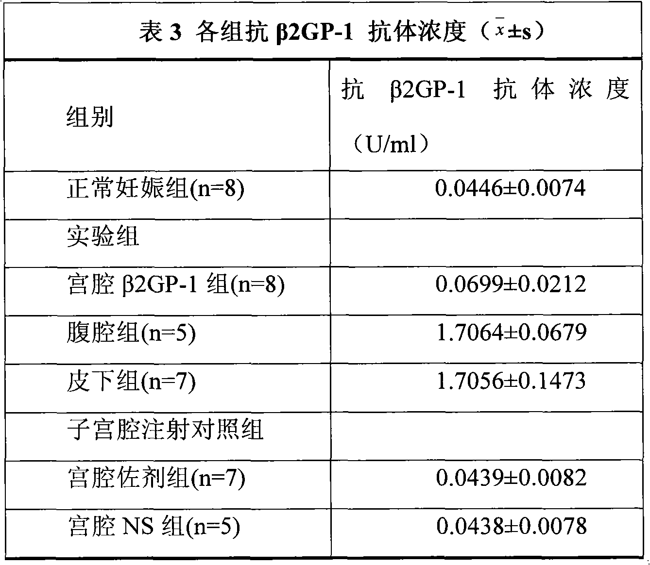 Method for constructing autoimmune recurrent abortion mouse model