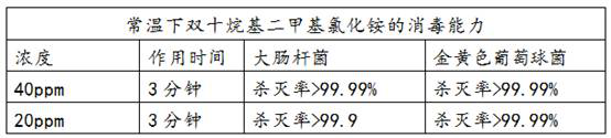 Peroxyacetic acid disinfectant suitable for being used in environment of-24 DEG C or above