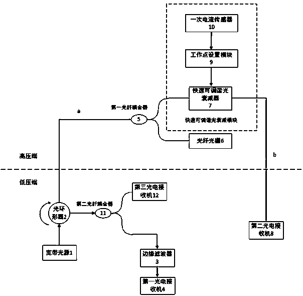 Current transformer and bus current detecting method based on neural network