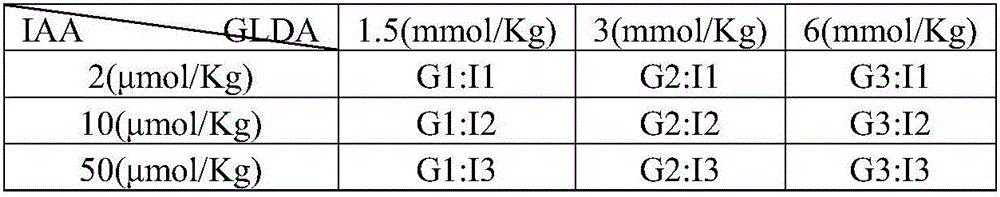 Method of accelerating accumulation of heavy metals cadmium and zinc by sedum alfredii hance