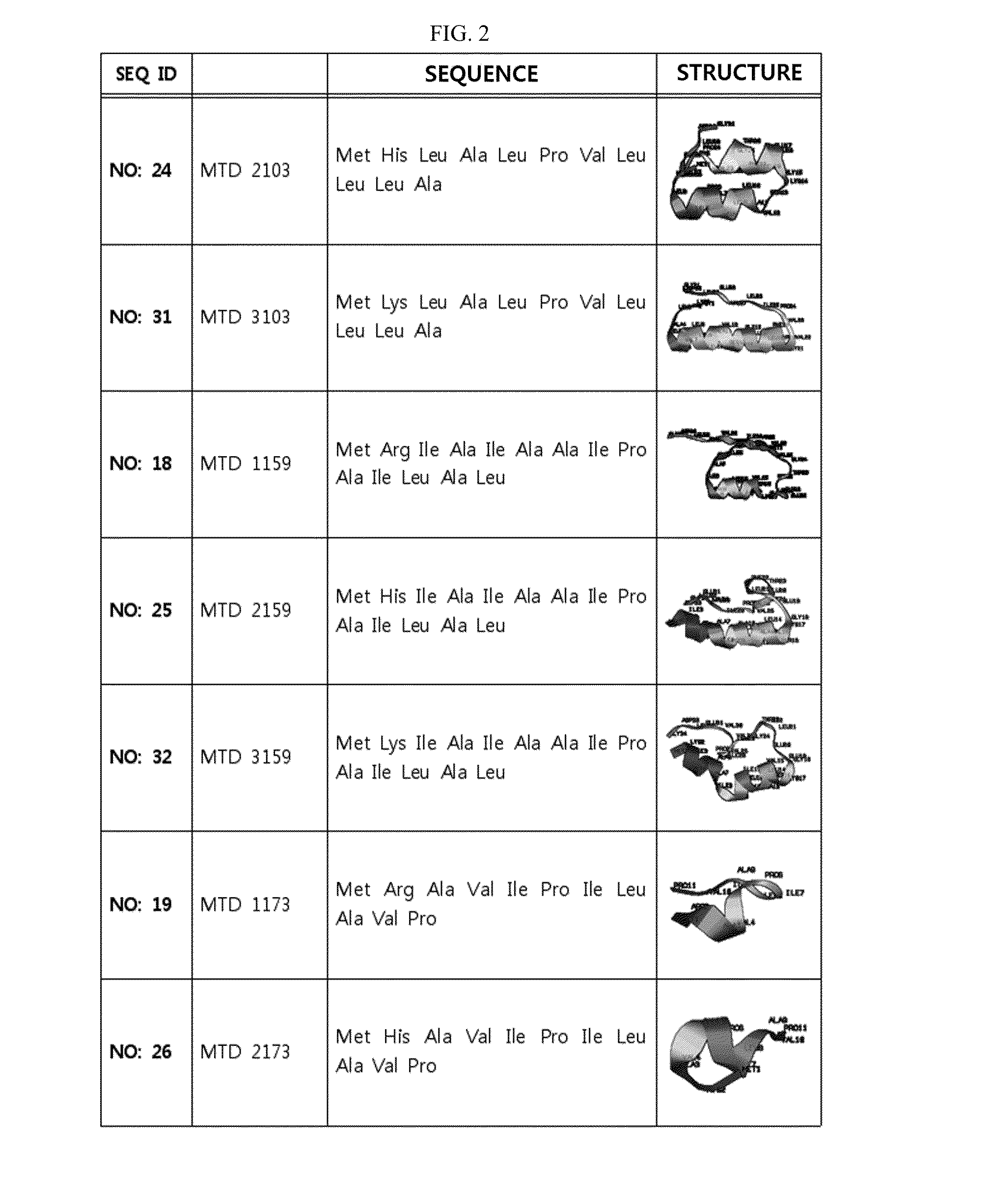 Development of Novel Macromolecule Transduction Domain with Improved Cell Permeability and Method for Using Same