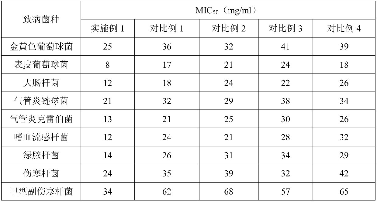 Pharmaceutical preparation for treating chronic bronchitis and preparation method thereof