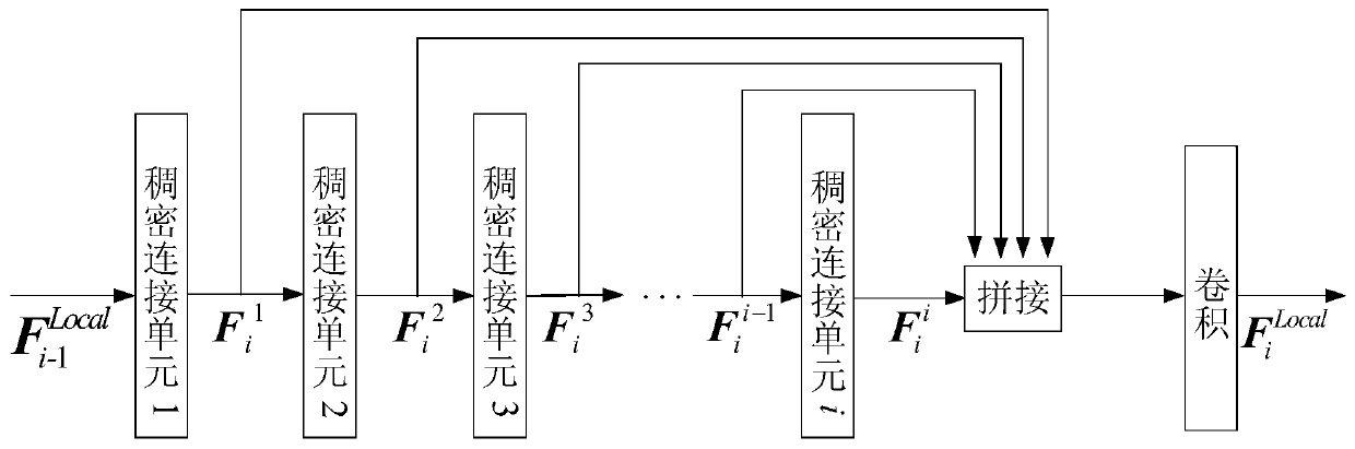 Image defogging method based on global and local feature fusion