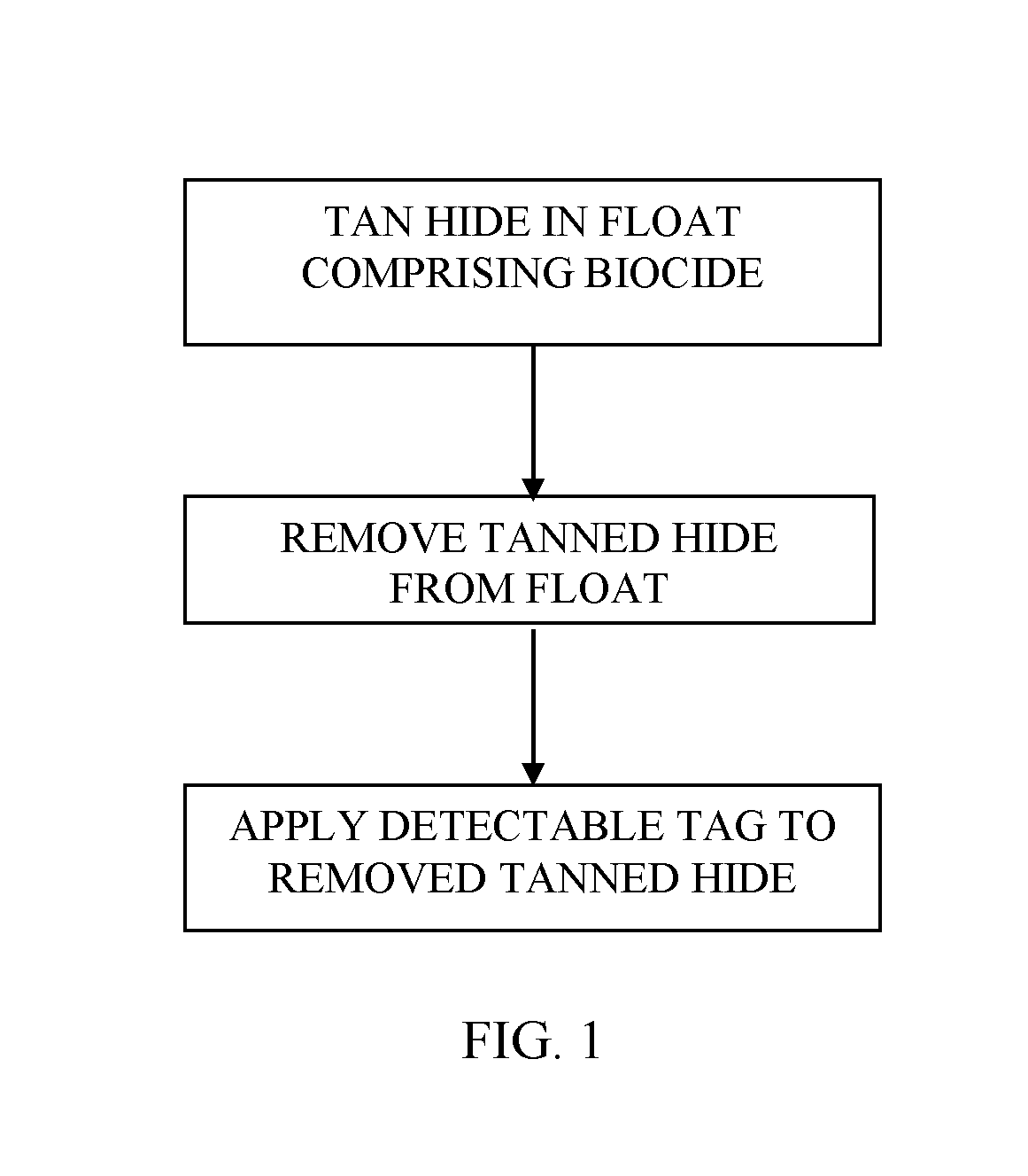 Method And System For Tagging Leather Or Hides Treated With Biocide And Identifying Same