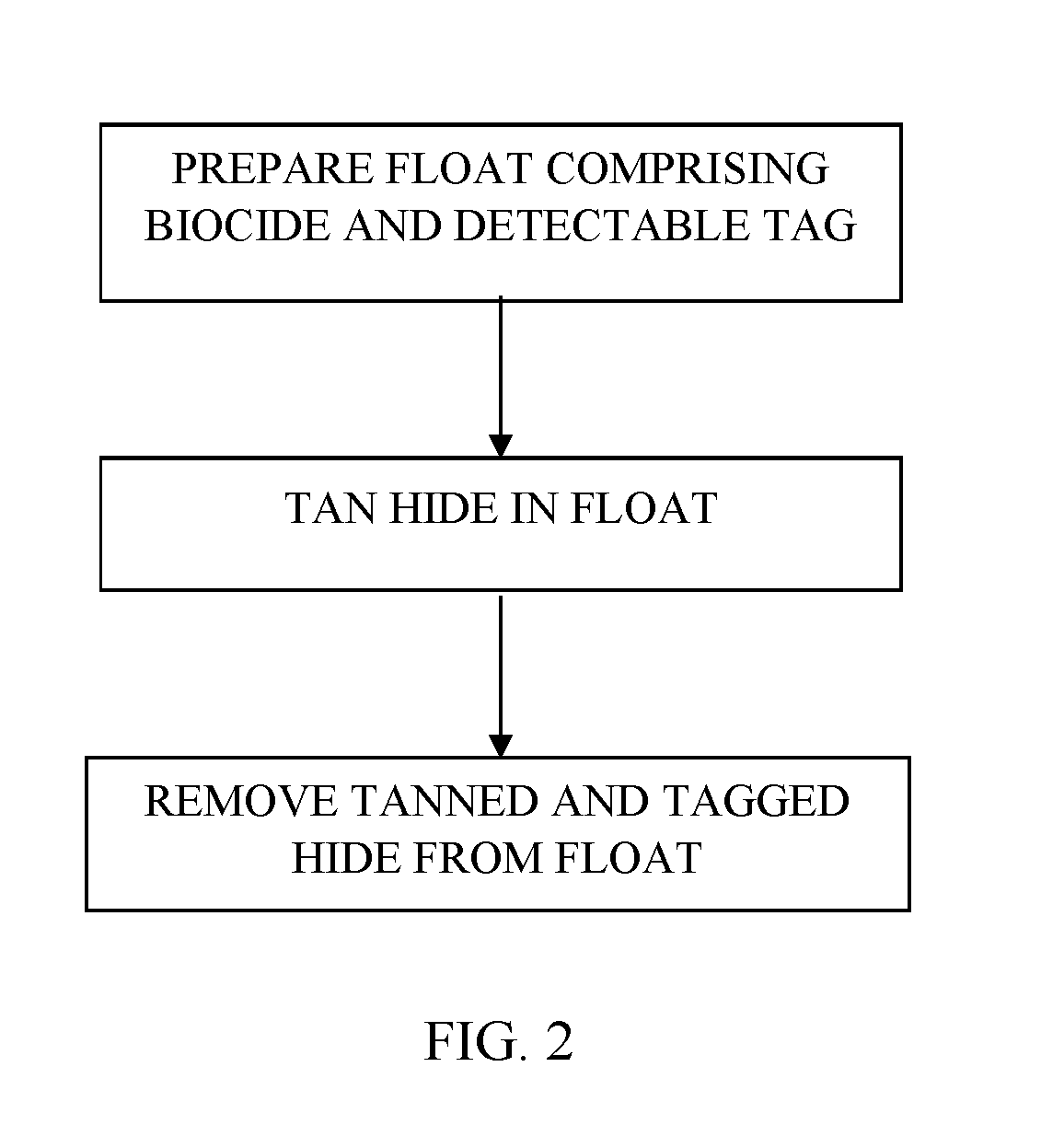 Method And System For Tagging Leather Or Hides Treated With Biocide And Identifying Same
