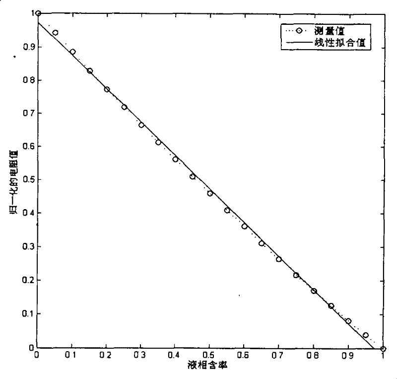 A two-phase flow split-phase holdup conductivity sensor and its structure parameter optimization method