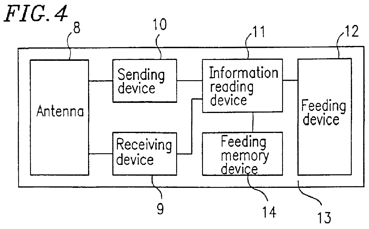 Automatic feeding system having animal carried transmitter which transmits feeding instructions to feeder
