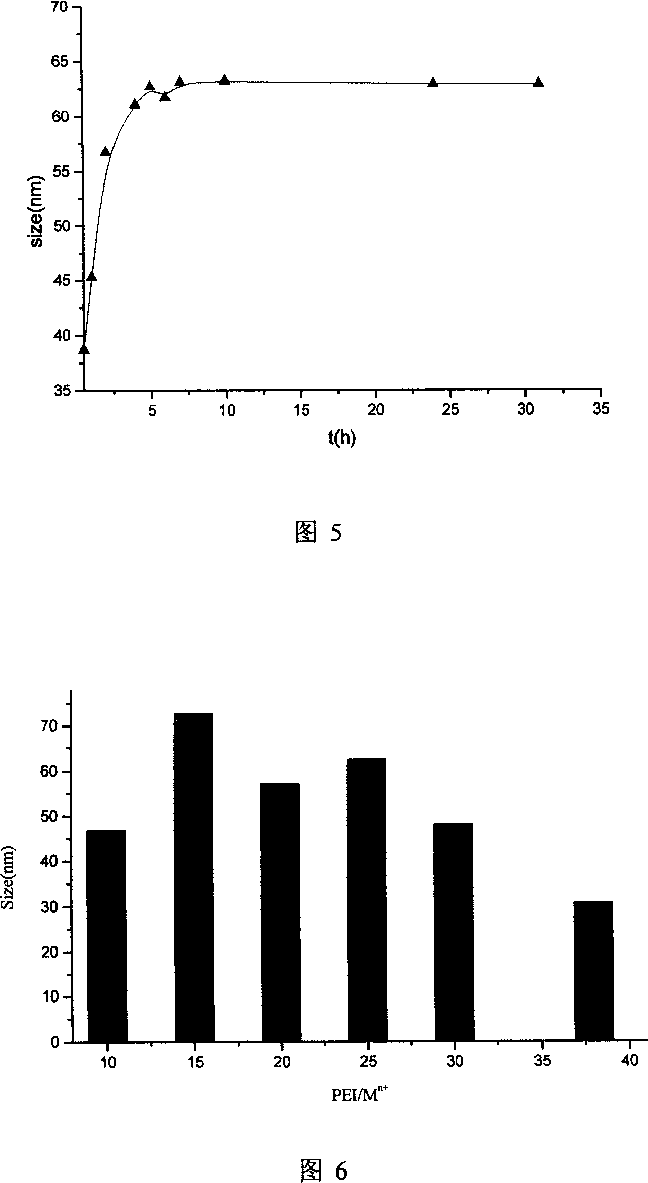 Preparation method of polyethylene imine nanometer gelatin