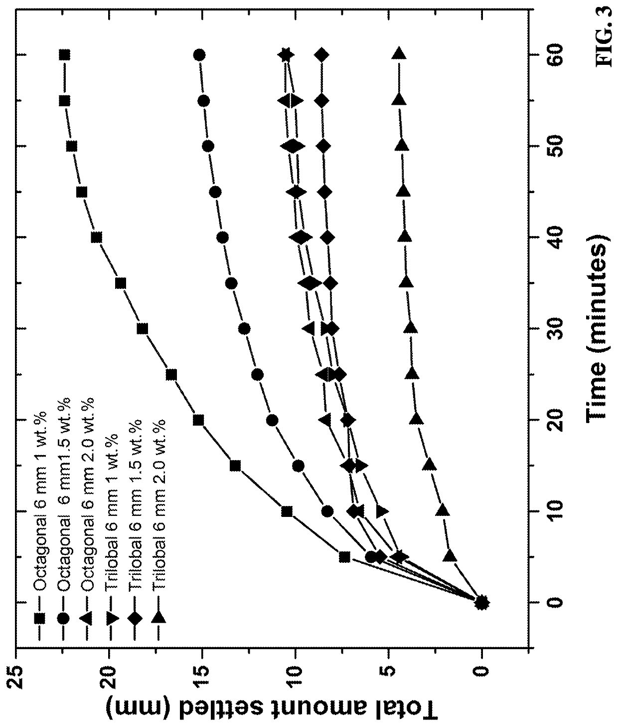 Fiber configurations for wellbore treatment compositions