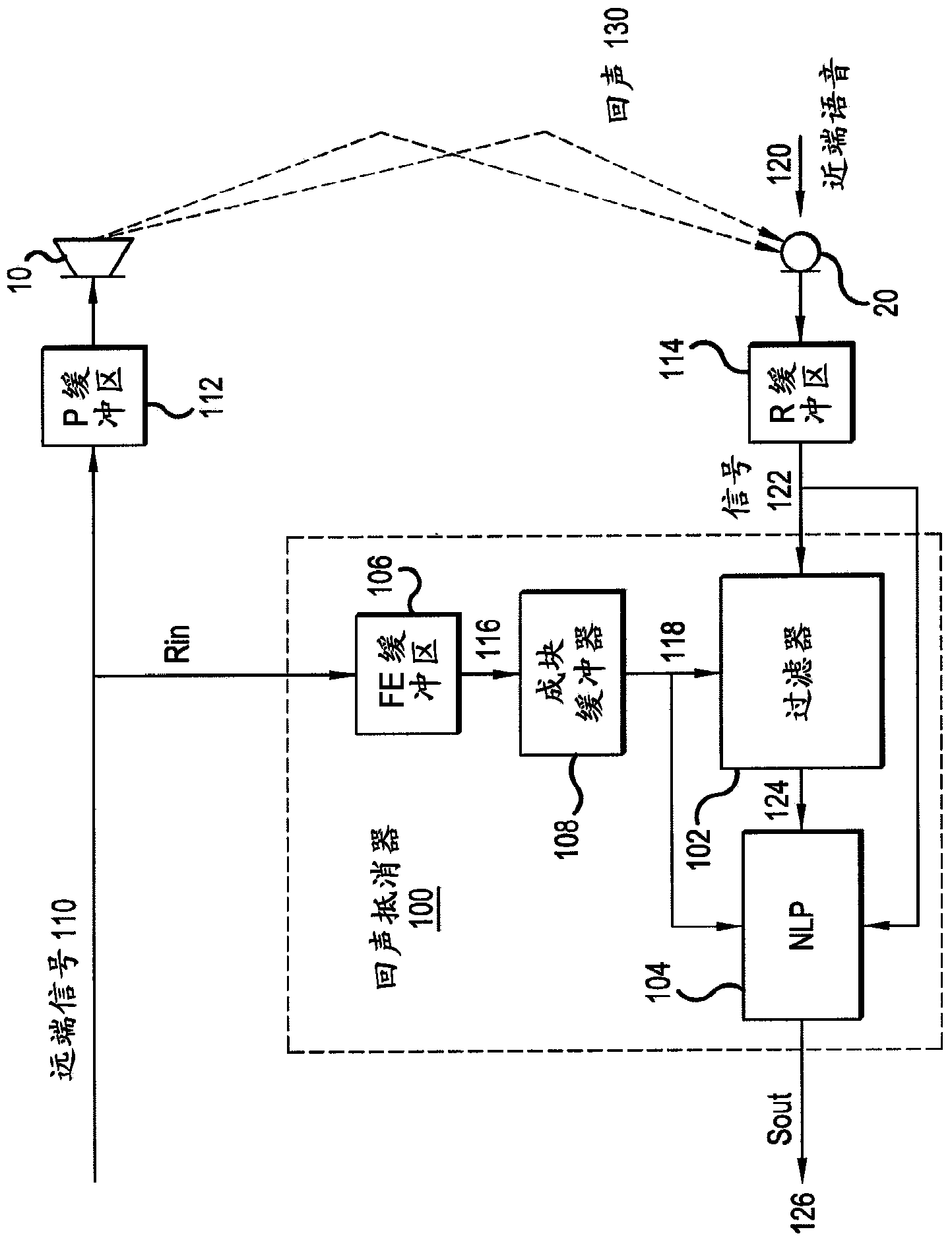 Clock drift compensation method and apparatus