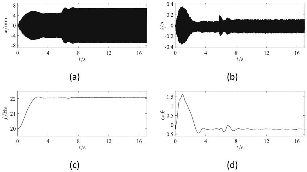 Method and system for resonant frequency tracking of linear oscillating motor based on double correlation algorithm