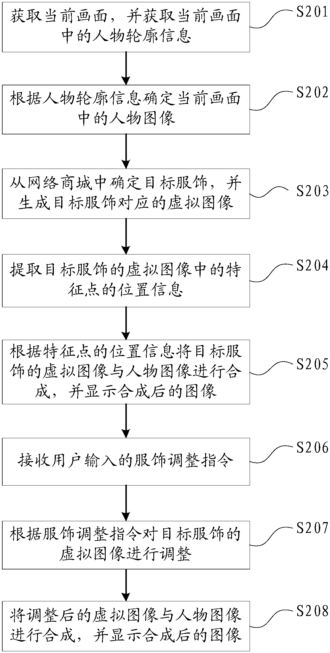 A fitting method and system based on augmented reality