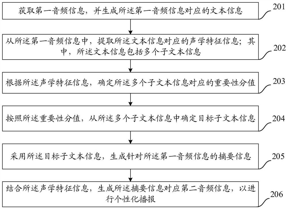 Audio processing method and device