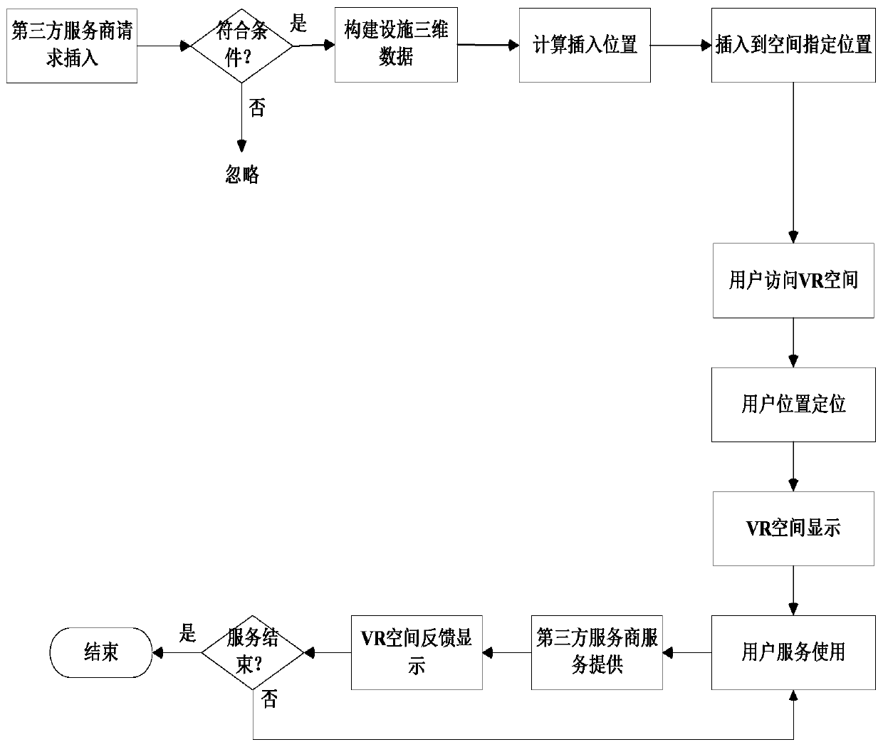 A method for customizing the insertion of virtual facilities based on optical labels