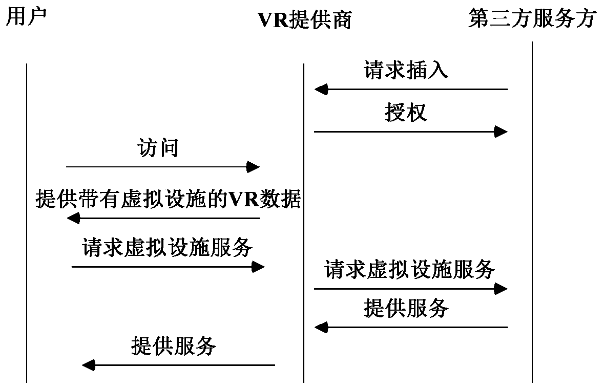 A method for customizing the insertion of virtual facilities based on optical labels