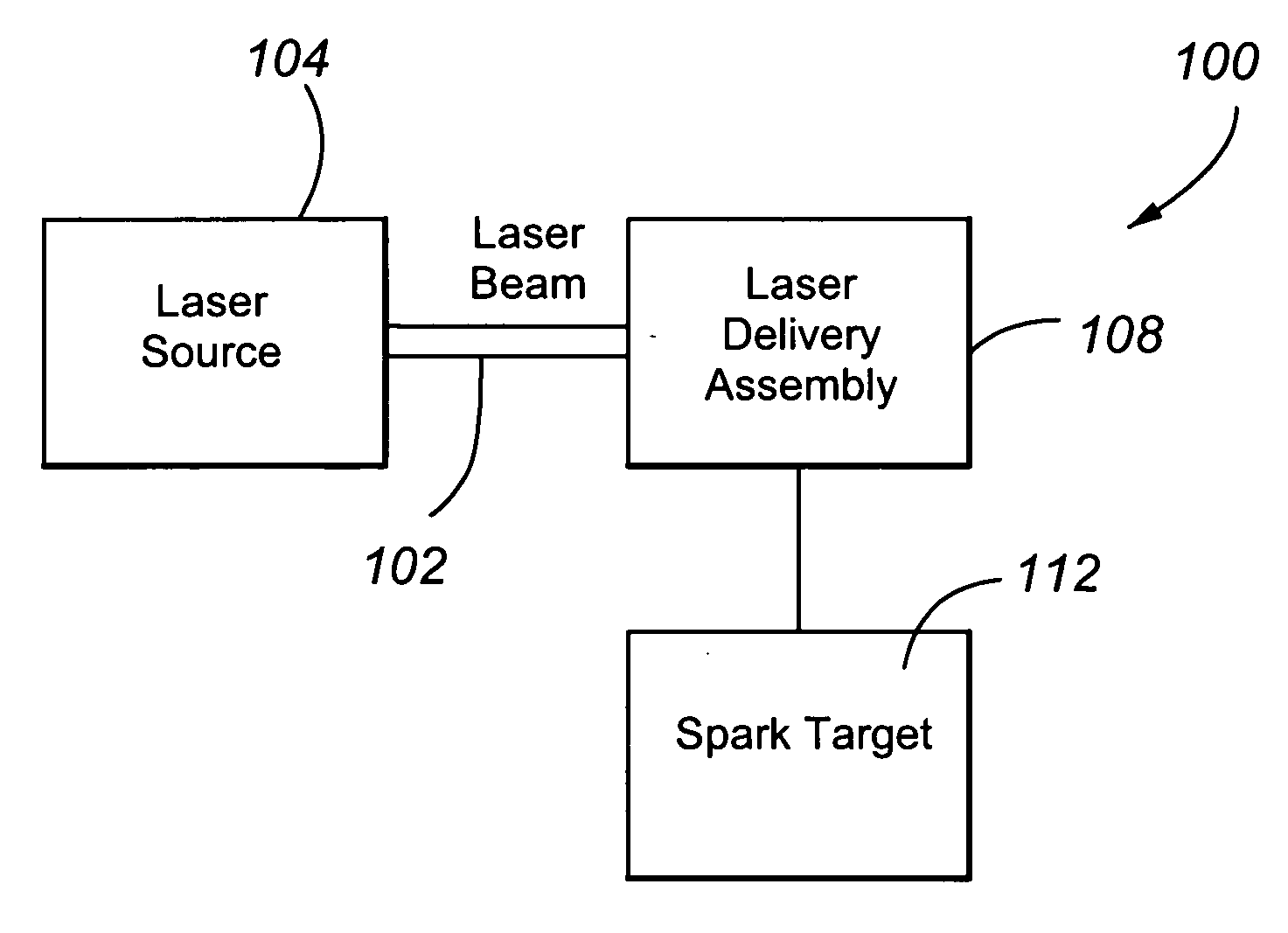 Fiber laser coupled optical spark delivery system