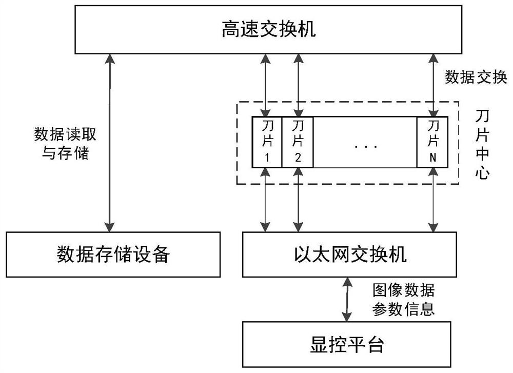 A Blade Server-Based Interferometric Synthetic Aperture Sonar Signal Processing System