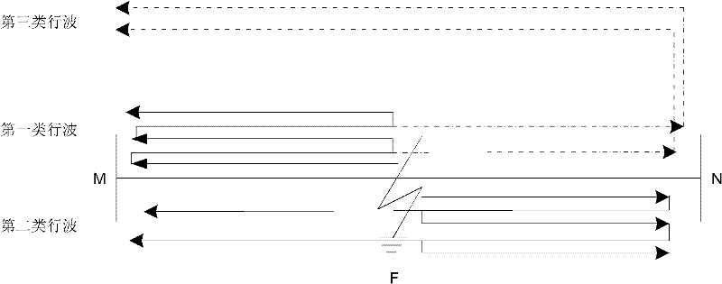 Method for identifying traveling wave in initial reversed polarity direction