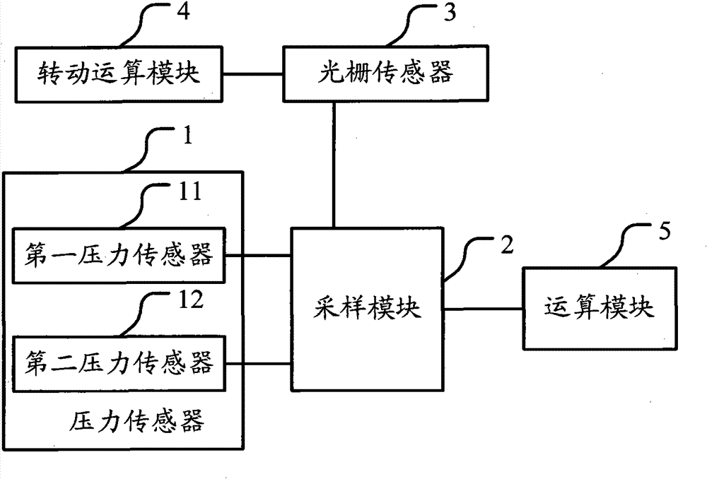 Method for measuring amount of unbalance of tire dynamic balance and tire balancer