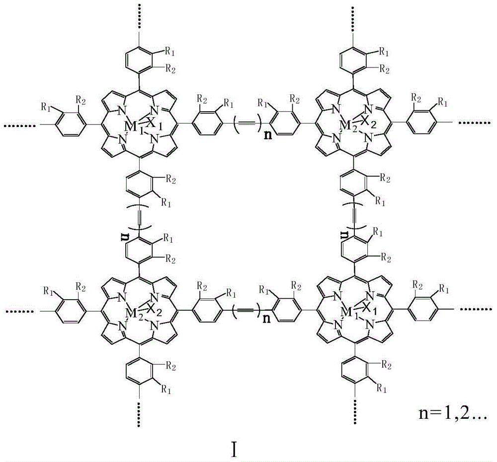 Method for catalytic oxidation of toluene and substituted toluene to form aldehyde and alcohol by conjugated polymer metalloporphyrin