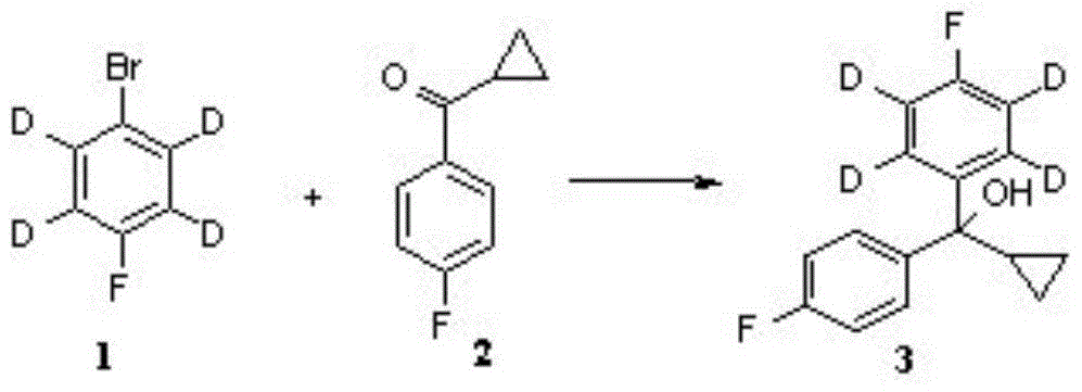 The preparation method of deuterated pimozide