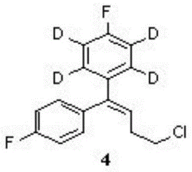 The preparation method of deuterated pimozide