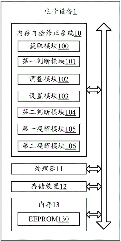 Memory self-inspection and correction system and method