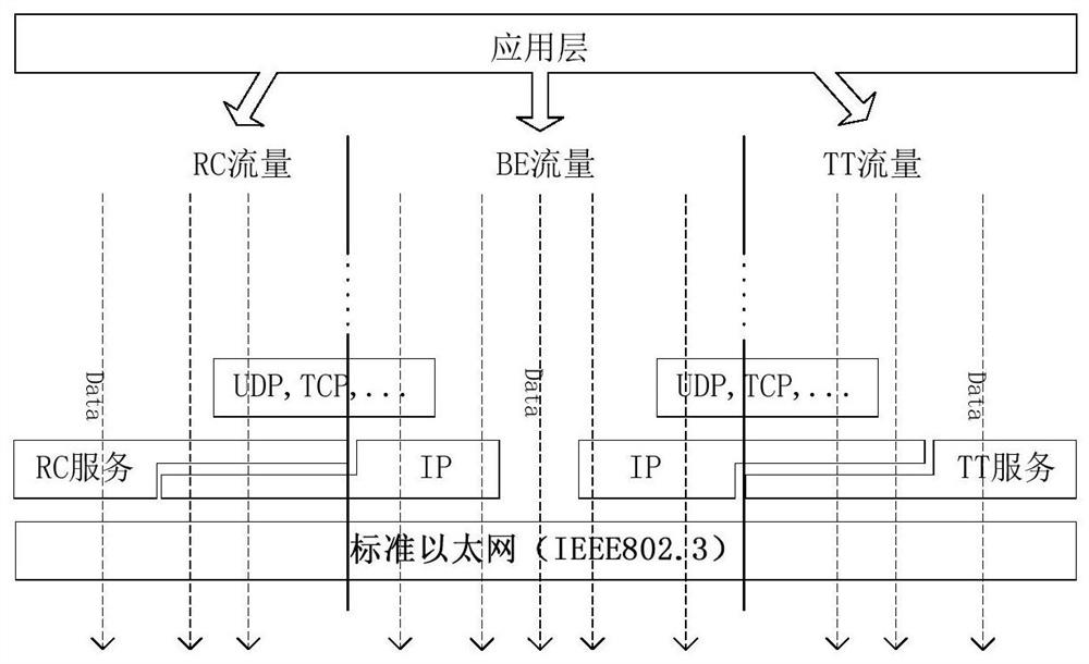 Hybrid scheduling method for tte network, tte network terminal