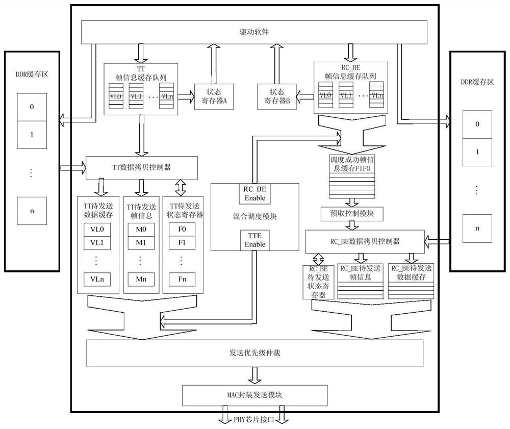 Hybrid scheduling method for tte network, tte network terminal